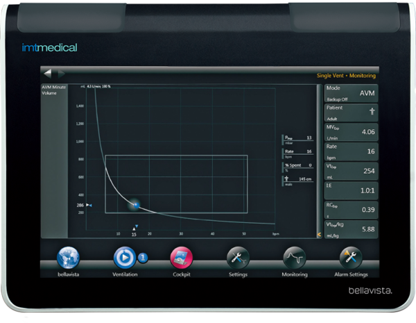 Ventilador Pulmonar Vyaire Bellavista - 14 - AVM - Modo de ventilação adaptativa